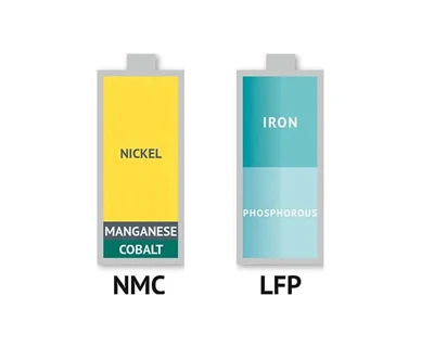 Baterie ternară (NCM sau NCA) VS baterie cu litiu fier fosfat (LFP)