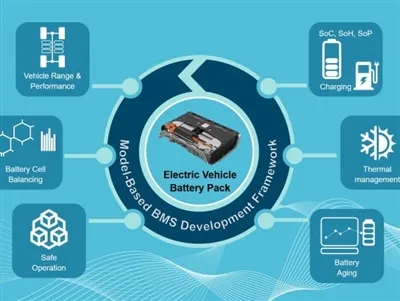 De ce BMS este important pentru bateriile Ebike